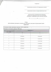 Аренда, земельный участок 1 904 кв.м, ИЖС, пгт Преображение