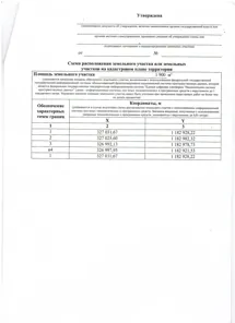 Продажа, земельный участок 1 900 кв.м, п. Троицко-Посадское