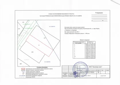 Продажа, земельный участок 1 466 кв.м, ЛПХ, д. Петроково