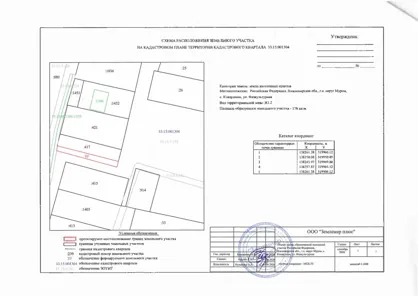 Продажа, земельный участок 176 кв.м, ЛПХ, с. Ковардицы
