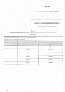 Аренда, земельный участок 861 кв.м, Жилая застройка, п. Роща