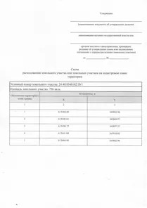 Аренда, земельный участок 796 кв.м, Жилая застройка, п. Роща
