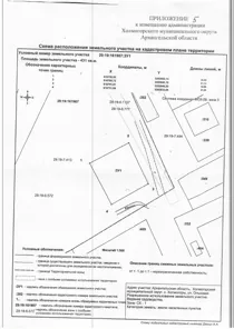 Аренда, земельный участок 431 кв.м, садоводство, с. Холмогоры