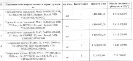 Продажа, Грузовой тягач седельный МАЗ 544028-520-031, 2018 года выпуска, идентификационный номер…