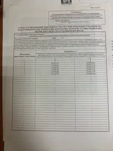 Аренда, земельный участок 1 303 кв.м, ЛПХ, Усольский р-н