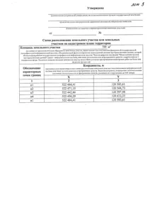 Аренда, земельный участок 799 кв.м, садоводство, Ширинский р-н