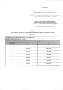Продажа, земельный участок 700 кв.м, ИЖС