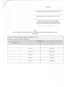 Аренда, земельный участок 800 кв.м, ИЖС, ст-ца Лысогорская