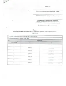 Аренда, земельный участок 1 181 кв.м, ИЖС, Георгиевский р-н