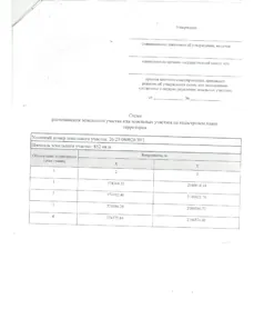 Продажа, земельный участок 852 кв.м, ИЖС, ст-ца Лысогорская рядом с