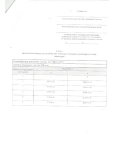 Продажа, земельный участок 992 кв.м, ИЖС, ст-ца Лысогорская