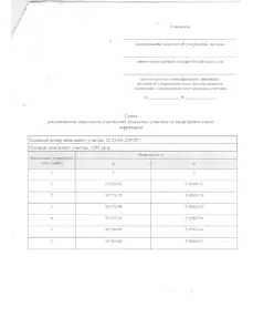 Продажа, земельный участок 1 284 кв.м, ИЖС, Георгиевский р-н
