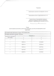 Аренда, земельный участок 1 500 кв.м, ИЖС, г. Черемхово