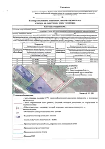 Аренда, земельный участок 1 740 кв.м, Жилая застройка, г. Бор, КН 52:20:1500002:3530