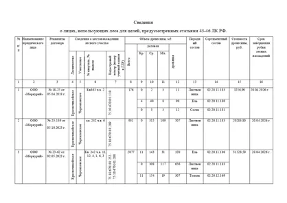 Продажа, объект недвижимости, КН 75:10:670101:110