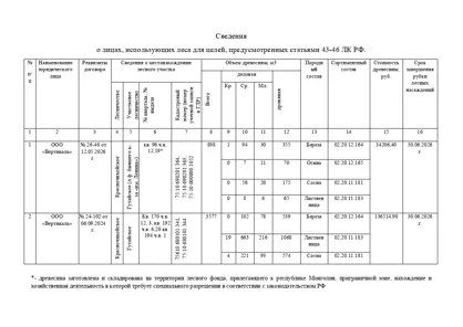 Продажа, объект недвижимости, КН 75:10:680101:341