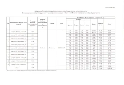 Продажа, объект недвижимости, КН 03:02:000000:53