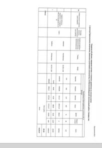 Продажа, объект недвижимости, Еравнинский р-н, КН 03:05:000000:148
