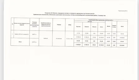 Продажа, объект недвижимости, Еравнинский р-н, КН 03:05:000000:148