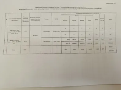 Продажа, объект недвижимости, КН 03:02:000000:53