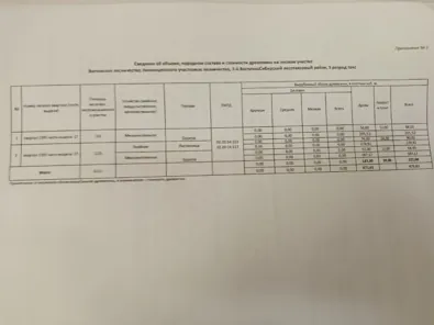 Продажа, объект недвижимости, КН 03:02:000000:53