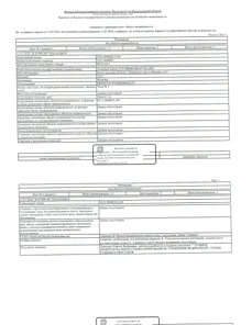 Продажа, объект недвижимости 322,3 кв.м, г. Дзержинск, КН 52:21:0000055:2330