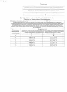 Аренда, земельный участок 889 кв.м, ИЖС, рп Волго-Каспийский
