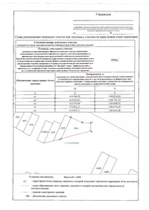 Аренда, земельный участок 2 999 кв.м, Жилая застройка, п. Алтарское