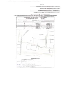 Продажа, земельный участок 1 000 кв.м, Жилая застройка, п. Салминское