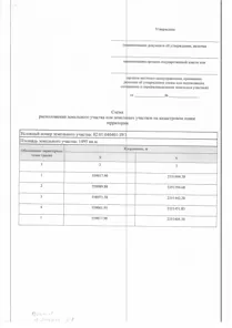 Аренда, земельный участок 1 495 кв.м, ИЖС, п. Баимовский сельсовет