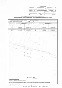 Аренда, земельный участок 1 200 кв.м, ЛПХ, п. Таштимеровский сельсовет