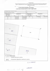 Аренда, земельный участок 1 500 кв.м, ЛПХ, п. Баимовский сельсовет