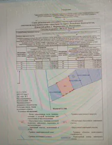 Продажа, земельный участок 1 882 кв.м, ИЖС, Дуванский р-н