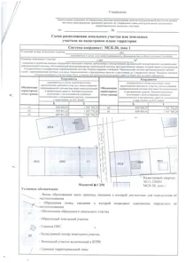 Продажа, земельный участок 1 000 кв.м, ИЖС, Черноярский р-н