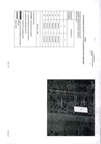 Аренда, земельный участок 1 444 кв.м, ИЖС, г. Ижевск
