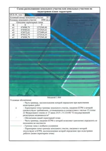 Аренда, земельный участок 2 000 кв.м, ИЖС, с. Абай