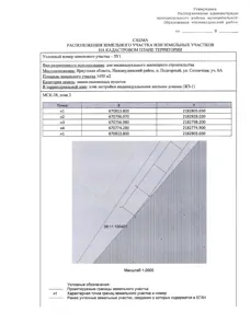 Аренда, земельный участок 1 450 кв.м, ИЖС, п. Усть-Рубахинское, КН 38:11:101007:00001