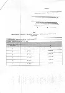 Продажа, земельный участок 1 291 кв.м, ИЖС, Красноярский р-н