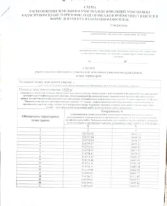 Аренда, земельный участок 1 519 кв.м, ЛПХ, Орджоникидзевский р-н