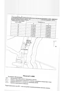 Аренда, земельный участок 775 кв.м, ЛПХ, с. Ускляй