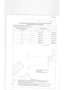 Аренда, земельный участок 2 500 кв.м, ЛПХ, с. Пайгарма