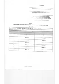 Аренда, земельный участок 1 501 кв.м, ЛПХ, с. Пайгарма