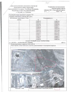 Аренда, земельный участок 2 873 кв.м, Жилая застройка, с. Онгудай