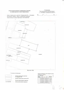 Аренда, земельный участок 1 287 кв.м, ИЖС, г. Чапаевск