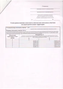 Аренда, земельный участок 2 409 кв.м, ЛПХ, д. Лунёво