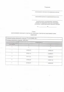 Продажа, земельный участок 1 468 кв.м, ИЖС, пгт Знаменка