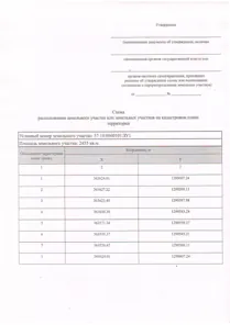 Продажа, земельный участок 2 455 кв.м, ИЖС, п. Неполодское