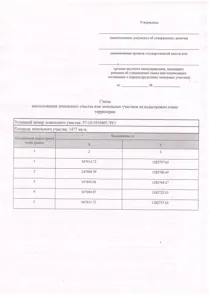 Продажа, земельный участок 1 477 кв.м, ИЖС, пгт Знаменка