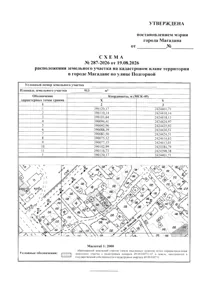 Аренда, земельный участок 913 кв.м, ИЖС, г. Магадан по