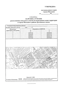Аренда, земельный участок 1 197 кв.м, ИЖС, г. Магадан в районе Дукчинского